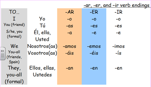 spanish verb endings for mi amigos