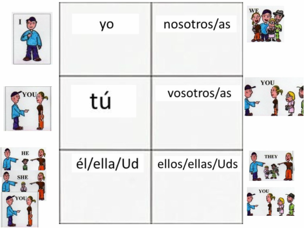 Spanish Singular Plural Chart