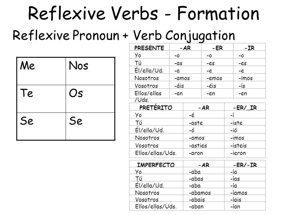 list of reflexive verbs in spanish