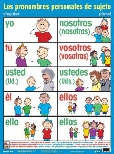 All Categories - La clase de español